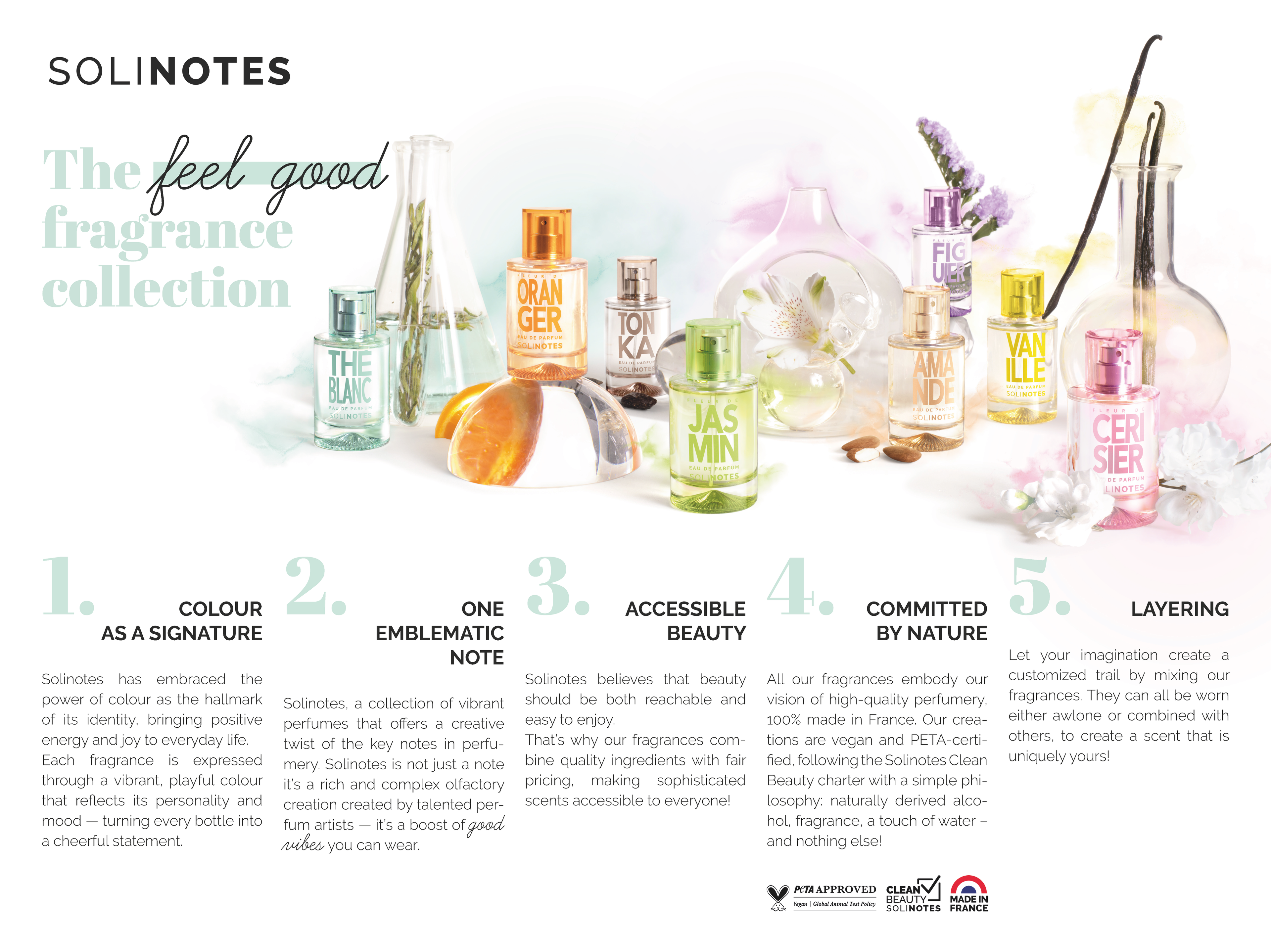 Solinotes (US Stores) - Distributed by Scents of Europe Mocha Perfume 1.7 oz