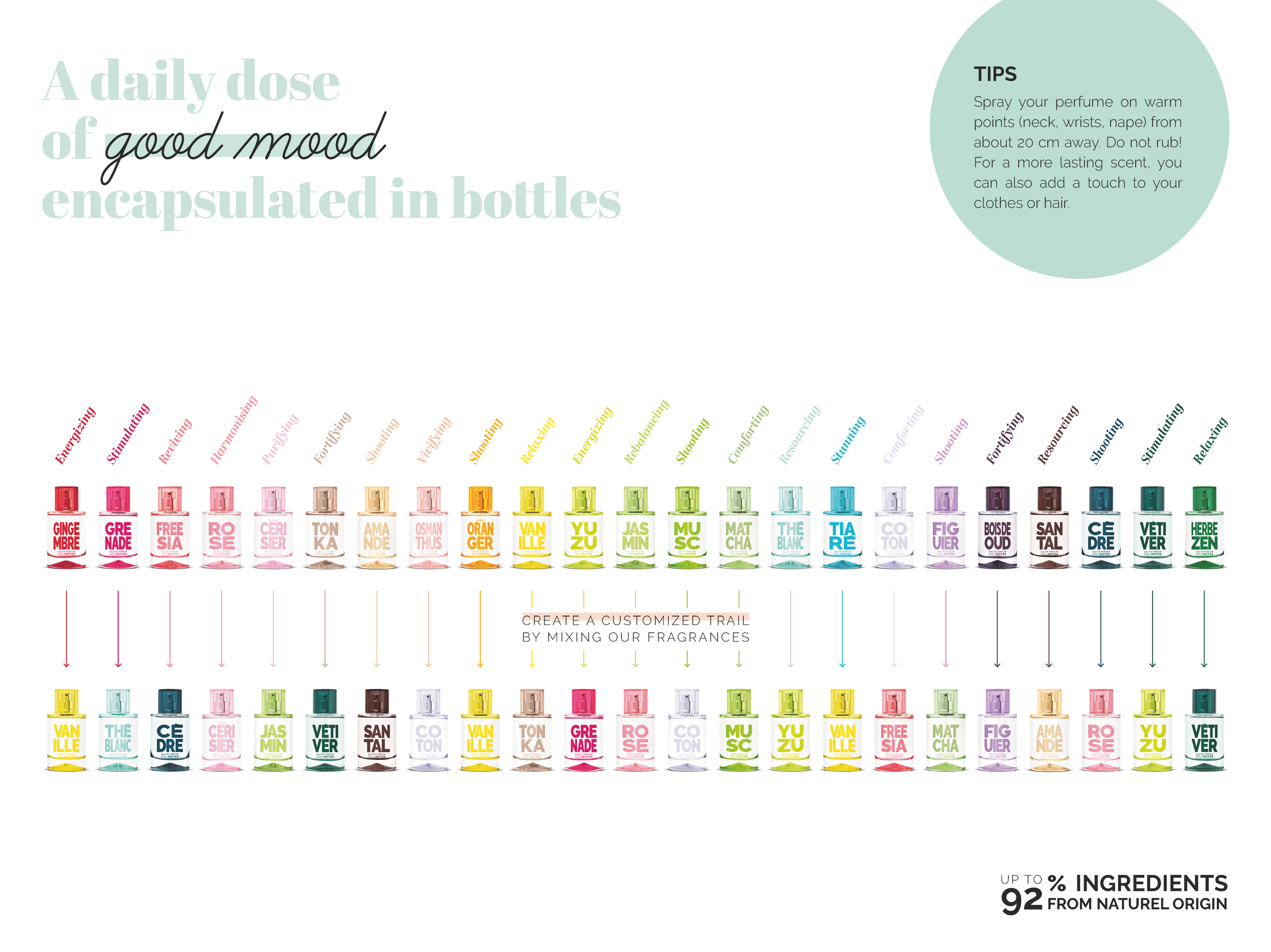 Solinotes (US Stores) - Distributed by Scents of Europe Tiare Blossom Perfume 1.7 oz